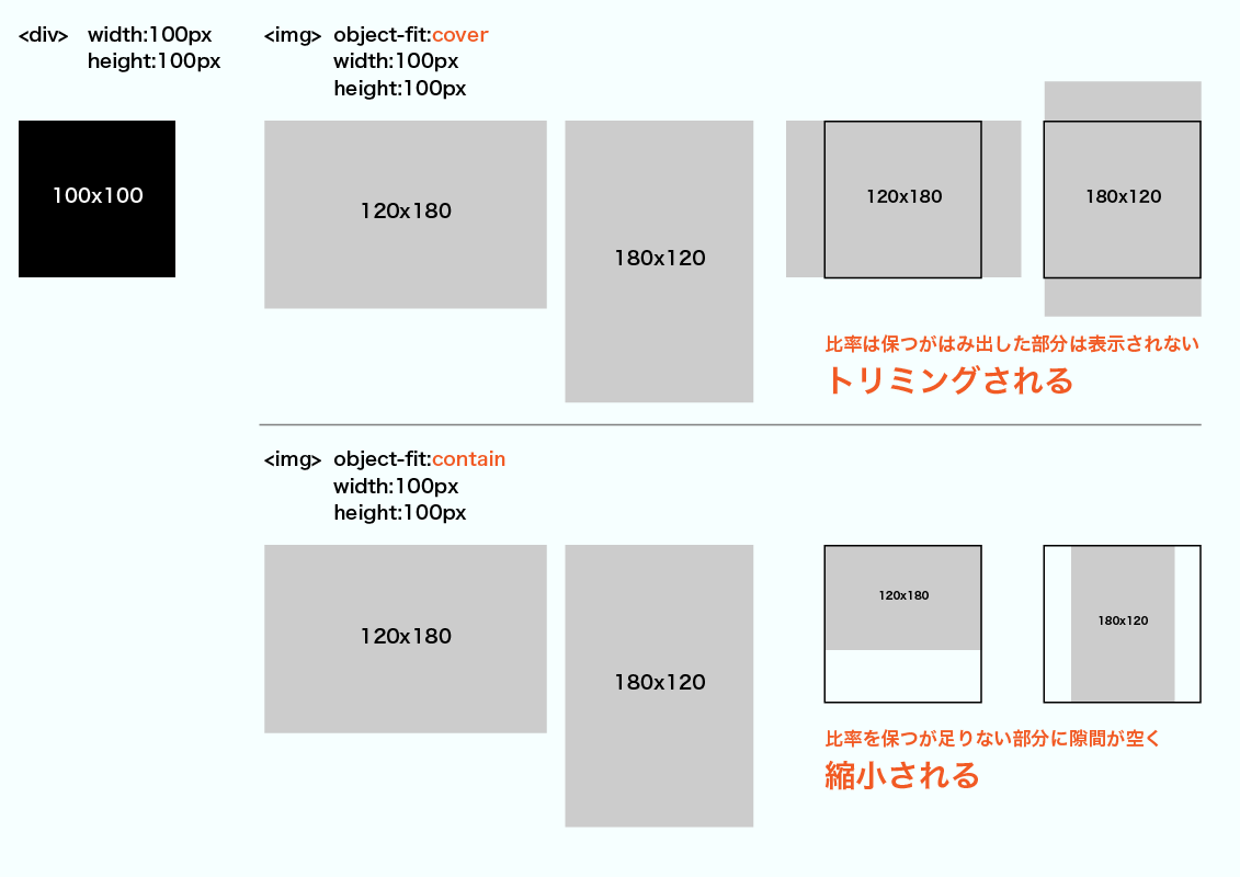 ブログやギャラリーでサイズの異なる画像を制御する方法